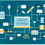 Menggali Potensi Luas Internet Of Things (IoT) Dalam Era Digital